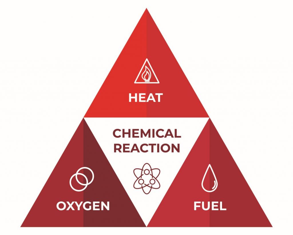 What Is The Fire Tetrahedron