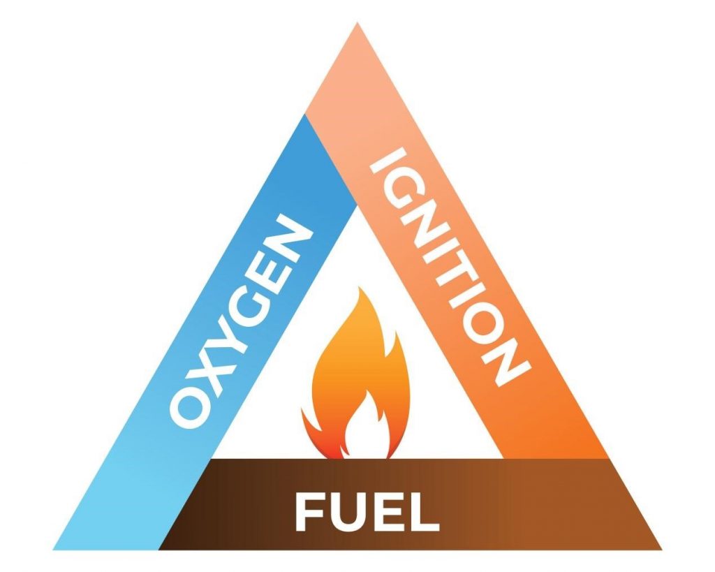 What Is The Fire Triangle