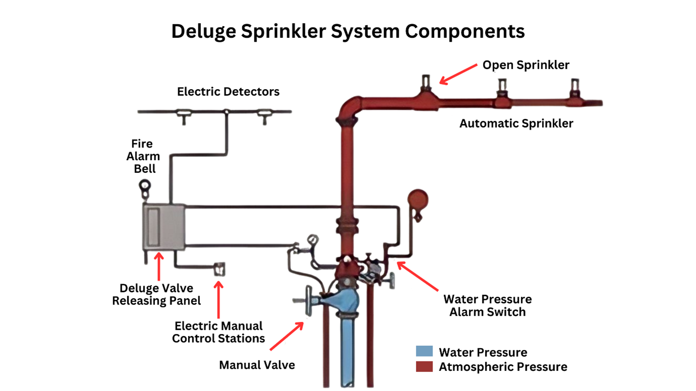 What Are The Types Of Fire Sprinkler In Malaysia?